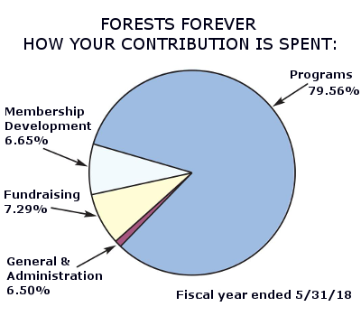 Forests Forever Foundation How Your Contirbution is Spent: Programs 79.56% Membership Development 6.65%, Fundraising 7.29%, General and Administraation 6.50% Fiscal year ended 5/31/18